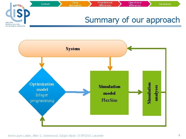 Context Cases description Foundational differences Operational differences Conclusion Summary of our approach Optimization model