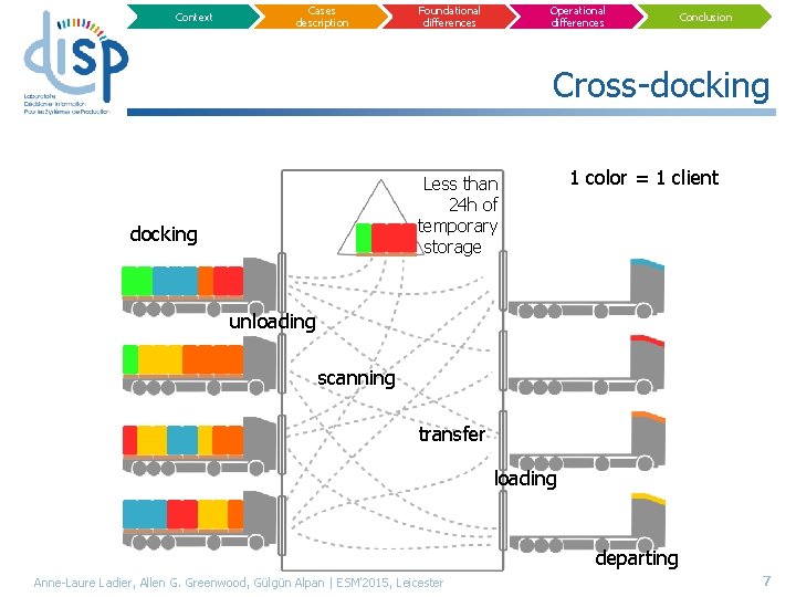 Context Cases description Foundational differences Operational differences Conclusion Cross-docking Less than 24 h of