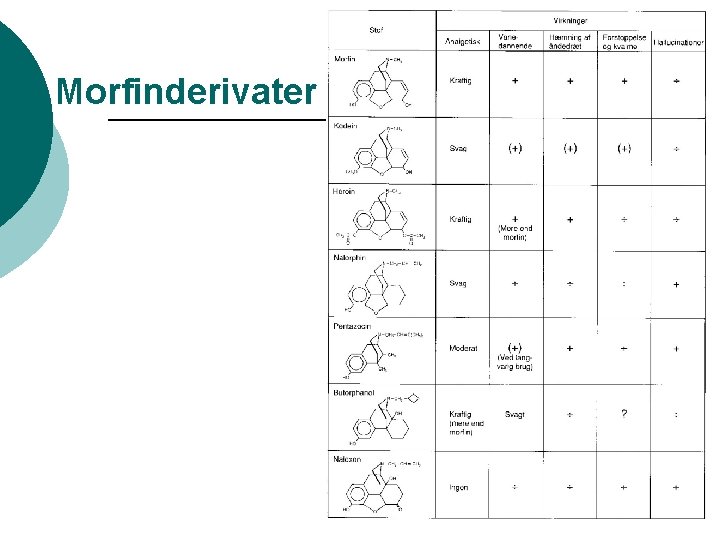 Morfinderivater 