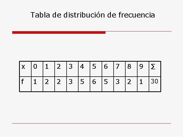 Tabla de distribución de frecuencia x 0 1 2 3 4 5 6 7