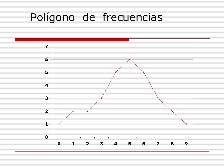 Polígono de frecuencias 