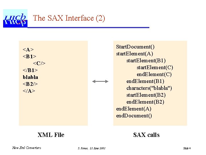 The SAX Interface (2) Start. Document() start. Element(A) start. Element(B 1) start. Element(C) end.