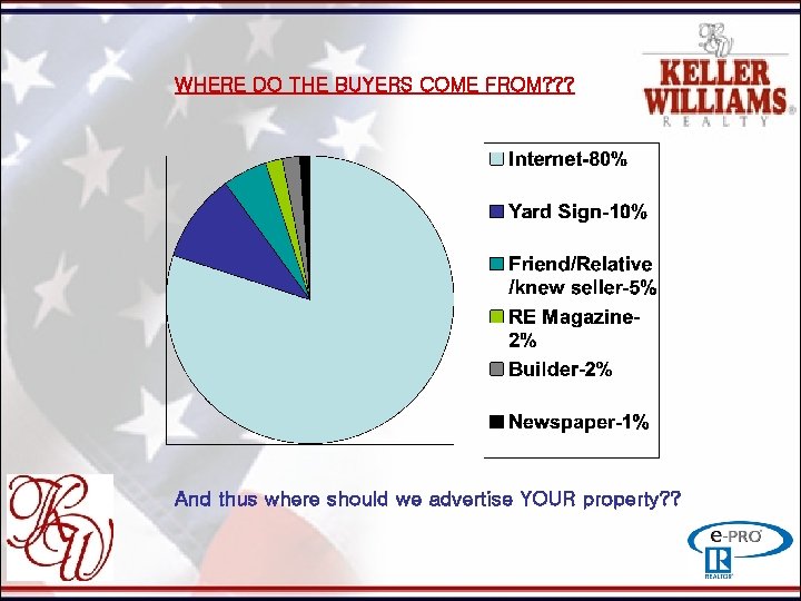 WHERE DO THE BUYERS COME FROM? ? ? - And thus where should we