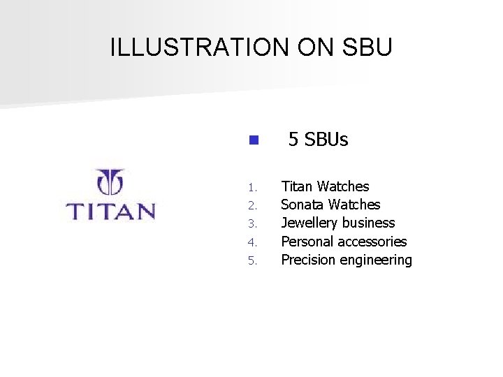 ILLUSTRATION ON SBU n 1. 2. 3. 4. 5. 5 SBUs Titan Watches Sonata