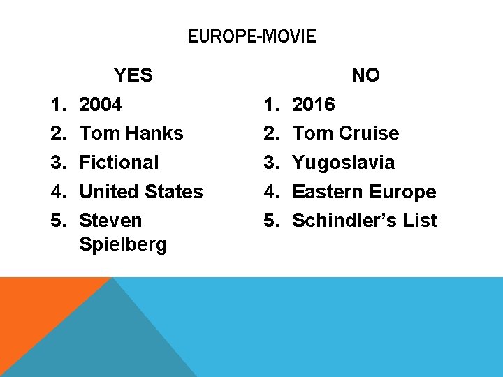 EUROPE-MOVIE 1. 2. 3. 4. 5. YES 2004 Tom Hanks Fictional United States Steven