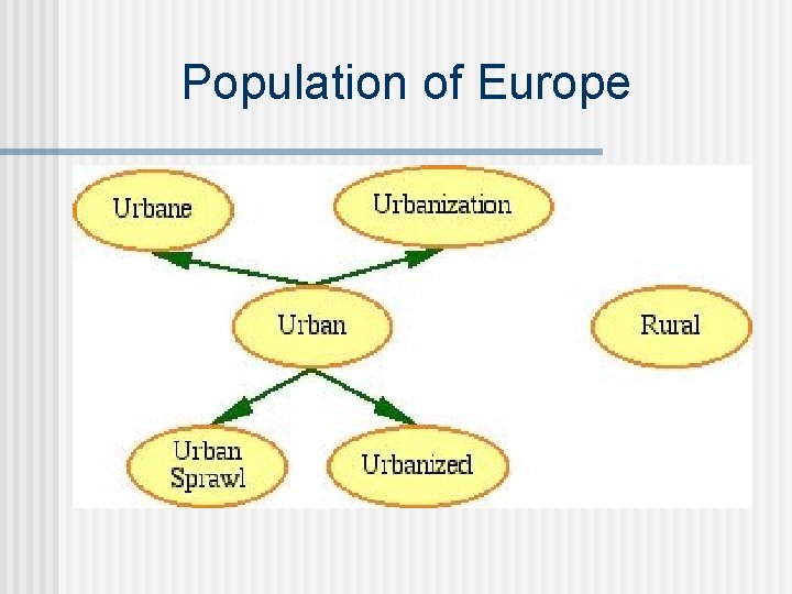 Population of Europe 