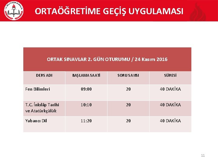 ORTAÖĞRETİME GEÇİŞ UYGULAMASI ORTAK SINAVLAR 2. GÜN OTURUMU / 24 Kasım 2016 DERS ADI ORTAÖĞRETİME GEÇİŞ UYGULAMASI ORTAK SINAVLAR 2. GÜN OTURUMU / 24 Kasım 2016 DERS ADI