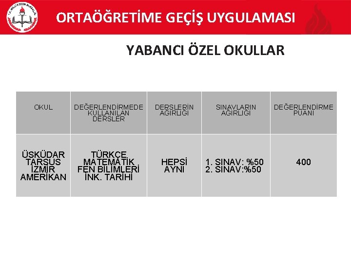 ORTAÖĞRETİME GEÇİŞ UYGULAMASI YABANCI ÖZEL OKULLAR OKUL DEĞERLENDİRMEDE KULLANILAN DERSLERİN AĞIRLIĞI SINAVLARIN AĞIRLIĞI DEĞERLENDİRME ORTAÖĞRETİME GEÇİŞ UYGULAMASI YABANCI ÖZEL OKULLAR OKUL DEĞERLENDİRMEDE KULLANILAN DERSLERİN AĞIRLIĞI SINAVLARIN AĞIRLIĞI DEĞERLENDİRME