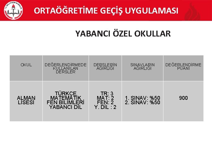 ORTAÖĞRETİME GEÇİŞ UYGULAMASI YABANCI ÖZEL OKULLAR OKUL ALMAN LİSESİ DEĞERLENDİRMEDE KULLANILAN DERSLERİN AĞIRLIĞI SINAVLARIN