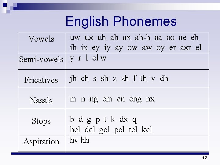 English Phonemes uw ux uh ah ax ah-h aa ao ae eh ih ix