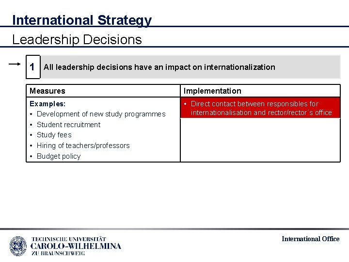 International Strategy Leadership Decisions 1 All leadership decisions have an impact on internationalization Measures