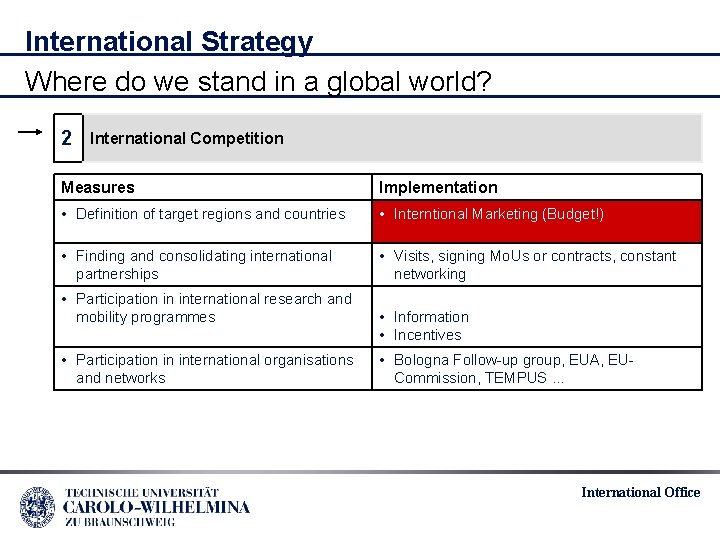 International Strategy Where do we stand in a global world? 2 International Competition Measures