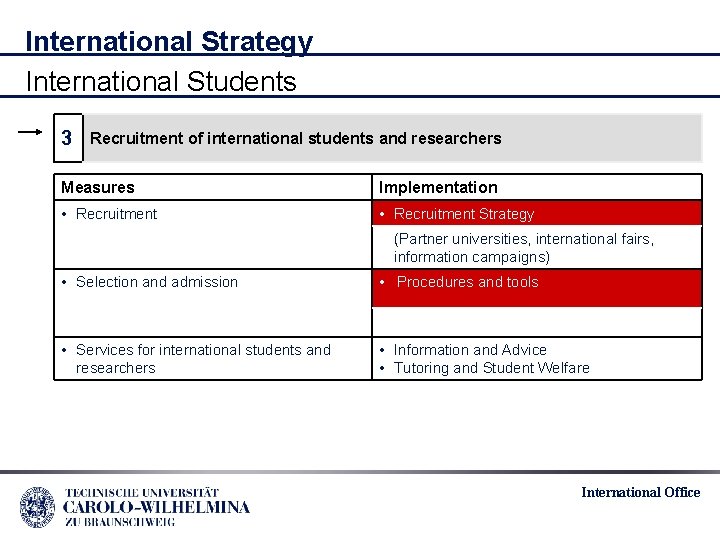 International Strategy International Students 3 Recruitment of international students and researchers Measures Implementation •