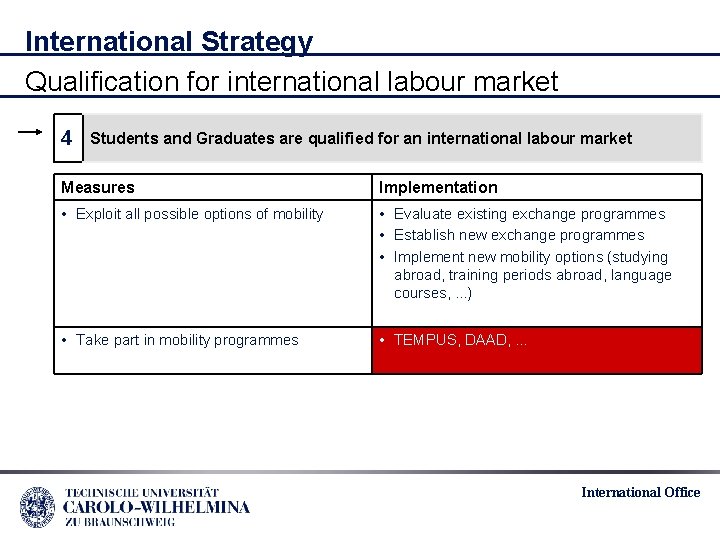 International Strategy Qualification for international labour market 4 Students and Graduates are qualified for