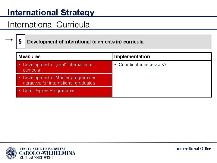 International Strategy International Curricula 5 Development of interntional (elements in) curricula Measures Implementation •