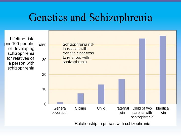Genetics and Schizophrenia 