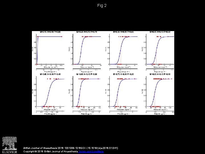 Fig 2 British Journal of Anaesthesia 2018 1201209 -1218 DOI: (10. 1016/j. bja. 2018.