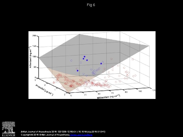 Fig 6 British Journal of Anaesthesia 2018 1201209 -1218 DOI: (10. 1016/j. bja. 2018.