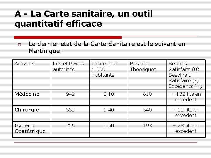 A - La Carte sanitaire, un outil quantitatif efficace o Le dernier état de