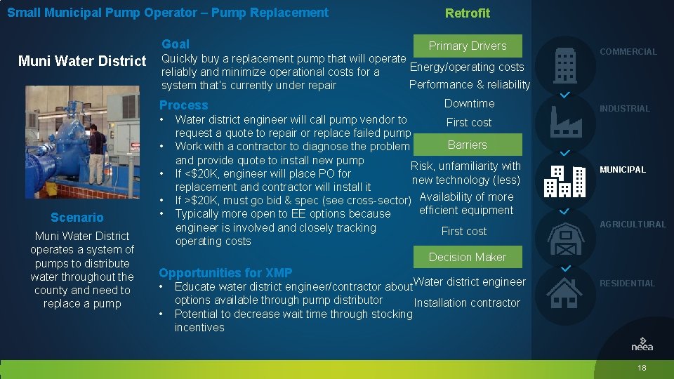Small Municipal Pump Operator – Pump Replacement Goal Muni Water District • • •
