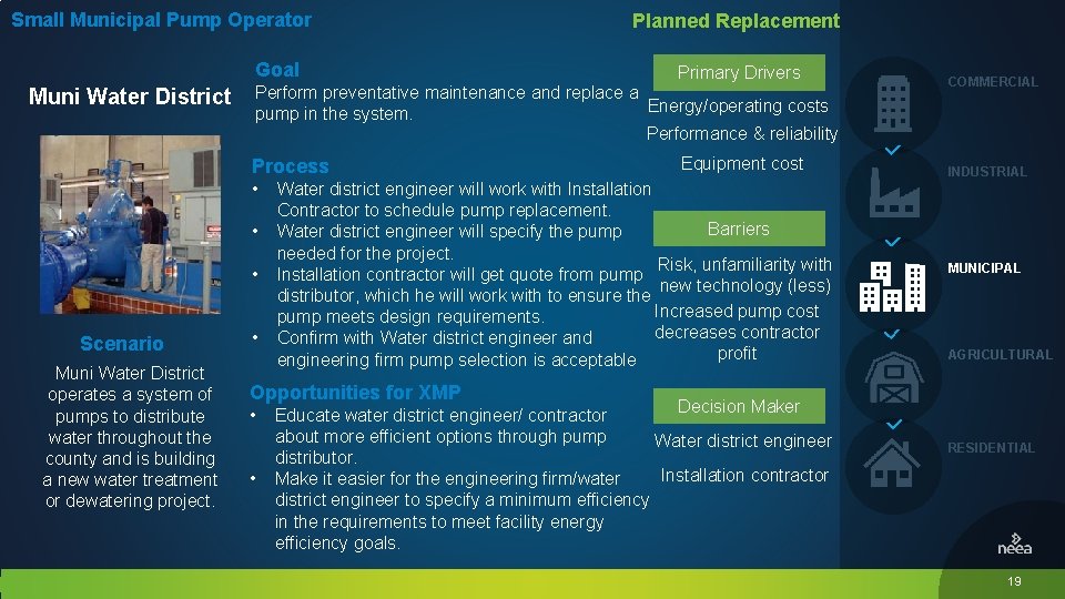 Small Municipal Pump Operator Goal Muni Water District • • • Muni Water District