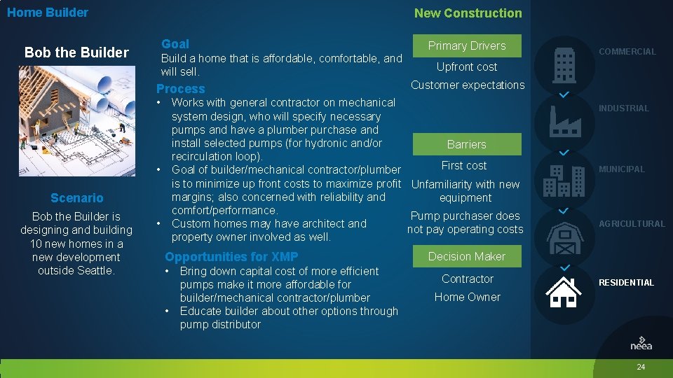 Home Builder New Construction Goal Bob the Builder Build a home that is affordable,