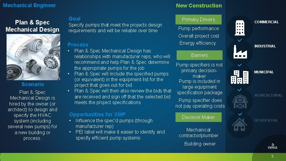 Mechanical Engineer Plan & Spec Mechanical Design New Construction Goal Specify pumps that meet