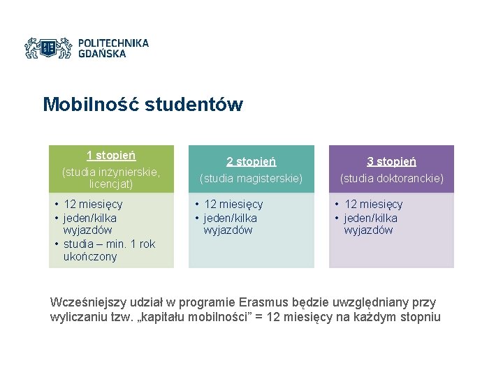 Mobilność studentów 1 stopień (studia inżynierskie, licencjat) • 12 miesięcy • jeden/kilka wyjazdów •