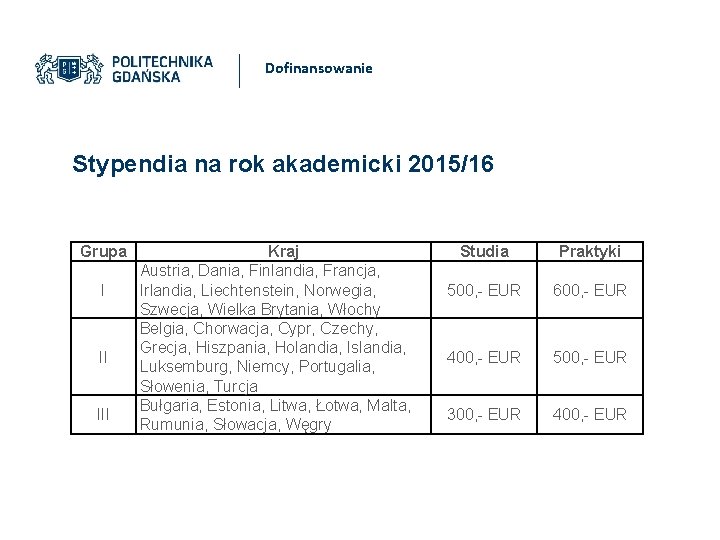 Dofinansowanie Stypendia na rok akademicki 2015/16 Grupa I II III Kraj Austria, Dania, Finlandia,