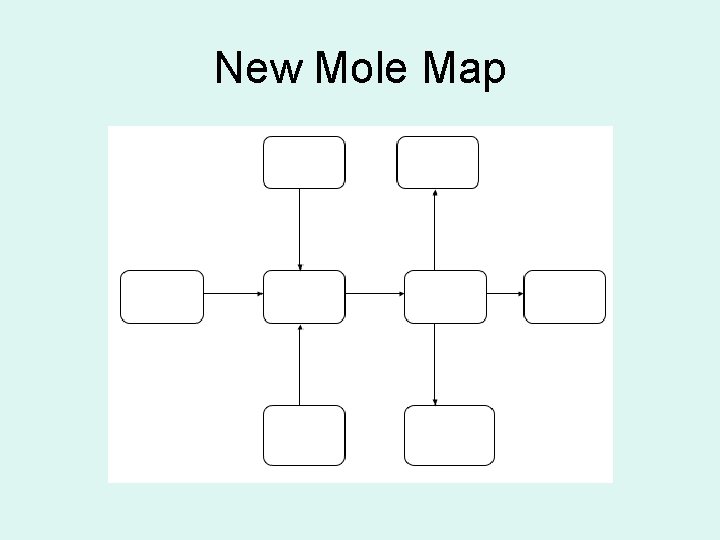Mol Map Examples Chemistry Chapter 11 Note Packet Converting Basic g