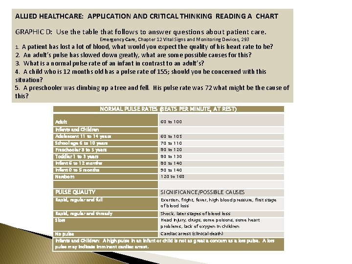 ALLIED HEALTHCARE: APPLICATION AND CRITICAL THINKING READING A CHART GRAPHIC D: Use the table