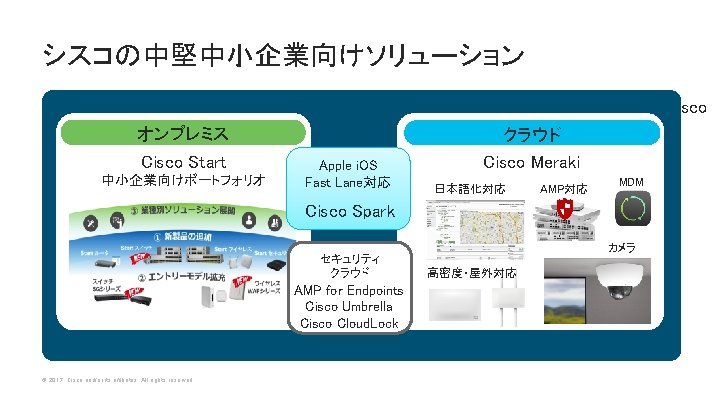 シスコの中堅中小企業向けソリューション 全国 62の教育委員会、小中学校がCisco Startを採用!! クラウド オンプレミス Cisco Start 中小企業向けポートフォリオ Apple i. OS Fast Lane対応