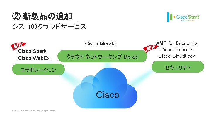 ② 新製品の追加 シスコのクラウドサービス Cisco Meraki Cisco Spark Cisco Web. Ex クラウド ネットワーキング Meraki セキュリティ