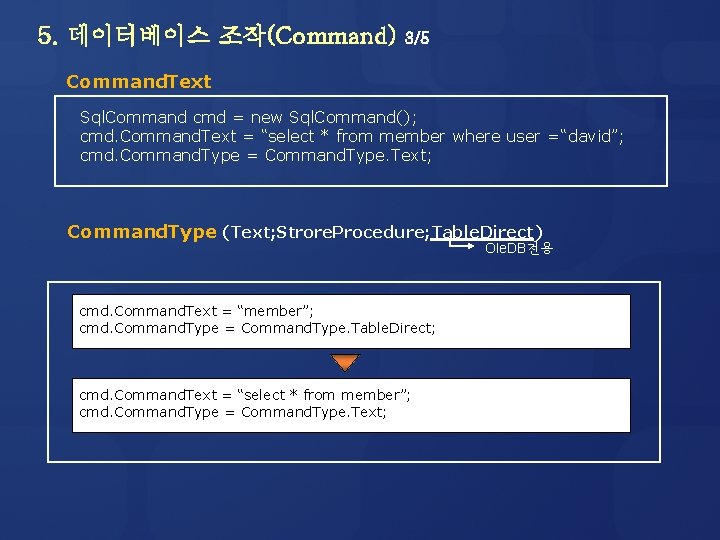 5. 데이터베이스 조작(Command) 3/5 Command. Text Sql. Command cmd = new Sql. Command(); cmd.