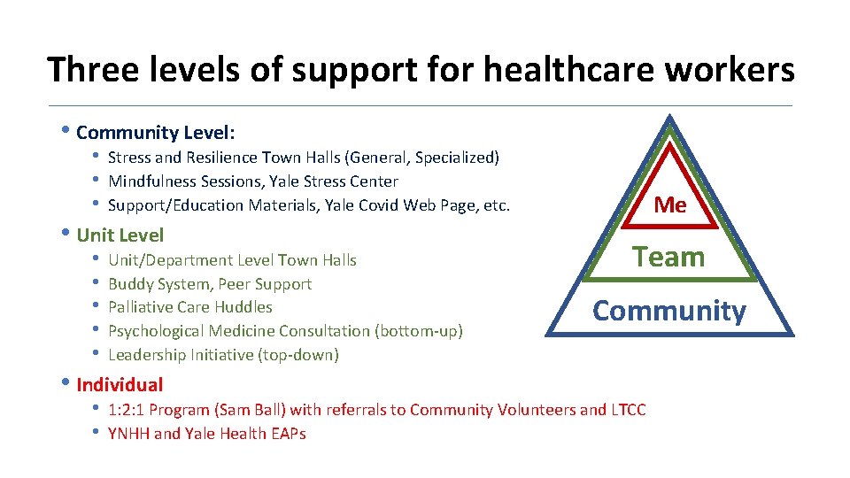 Three levels of support for healthcare workers • Community Level: • • • Stress