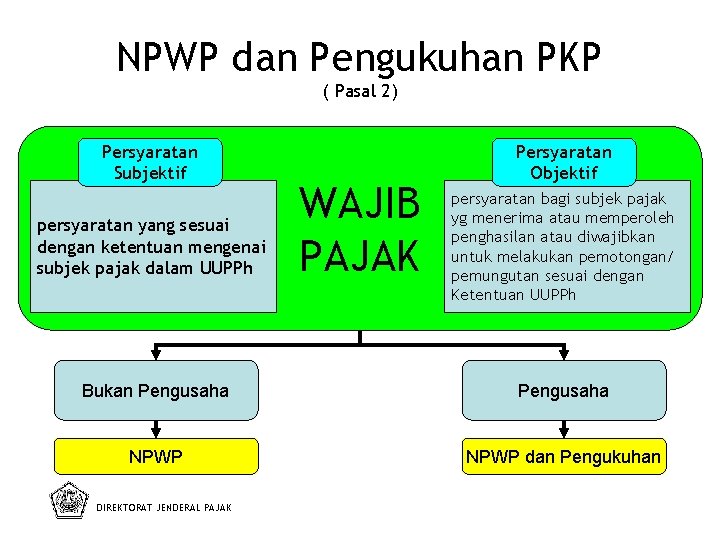 NPWP dan Pengukuhan PKP ( Pasal 2) Persyaratan Subjektif persyaratan yang sesuai dengan ketentuan