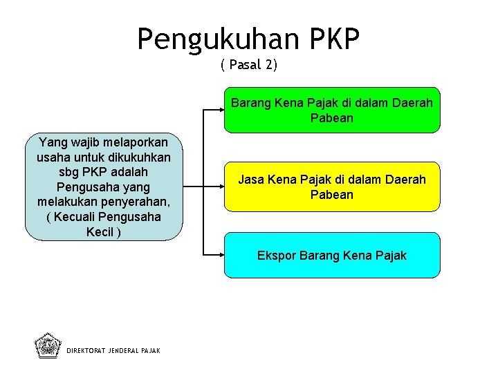 Pengukuhan PKP ( Pasal 2) Barang Kena Pajak di dalam Daerah Pabean Yang wajib