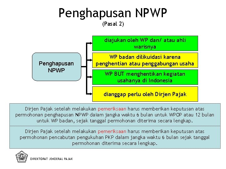 Penghapusan NPWP (Pasal 2) diajukan oleh WP dan/ atau ahli warisnya Penghapusan NPWP WP