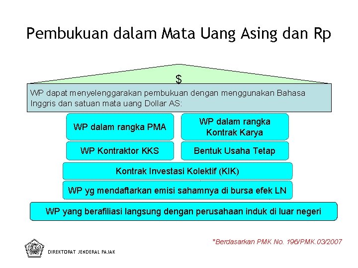 Pembukuan dalam Mata Uang Asing dan Rp $ WP dapat menyelenggarakan pembukuan dengan menggunakan