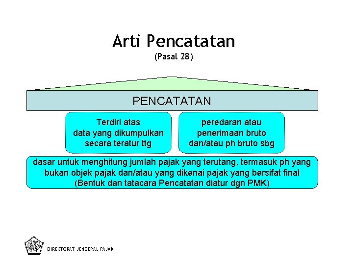 Arti Pencatatan (Pasal 28) PENCATATAN Terdiri atas data yang dikumpulkan secara teratur ttg peredaran