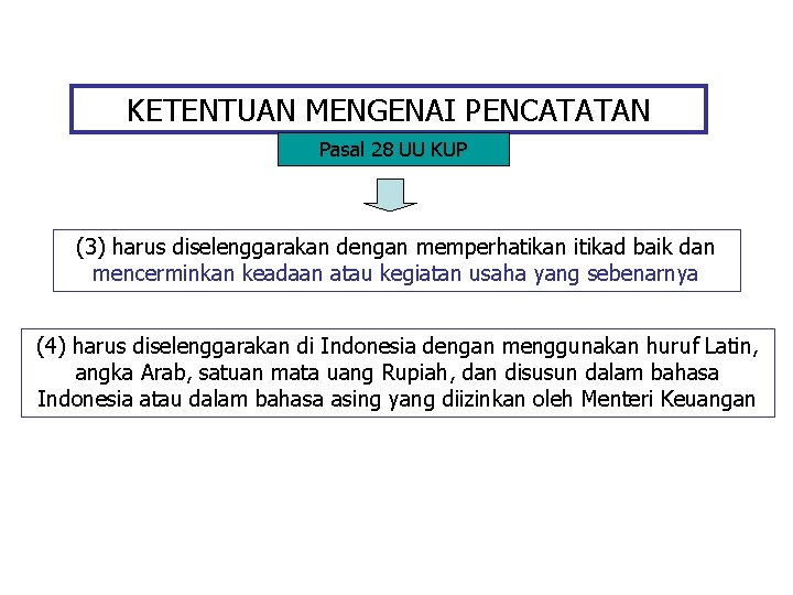 KETENTUAN MENGENAI PENCATATAN Pasal 28 UU KUP (3) harus diselenggarakan dengan memperhatikan itikad baik