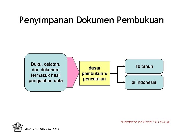 Penyimpanan Dokumen Pembukuan Buku, catatan, dan dokumen termasuk hasil pengolahan data dasar pembukuan/ pencatatan