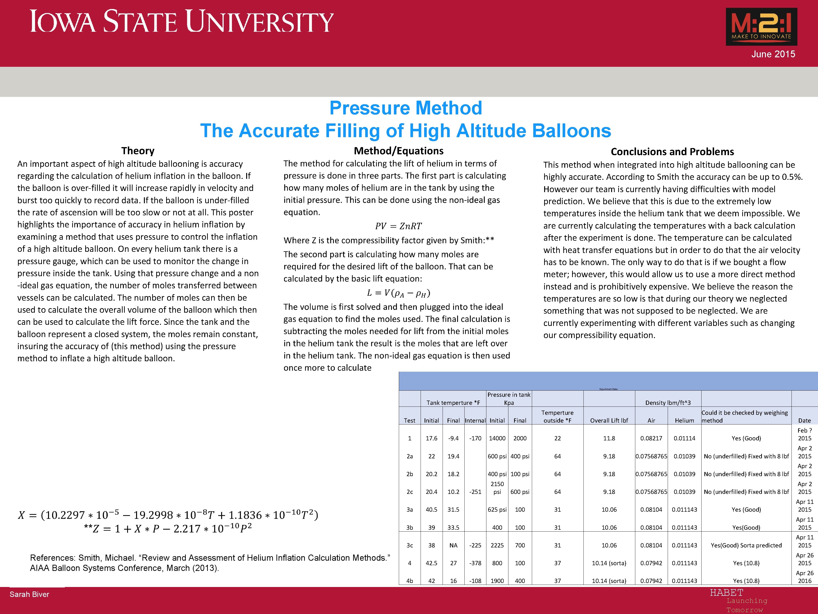 June 2015 Pressure Method The Accurate Filling of High Altitude Balloons Theory Conclusions and