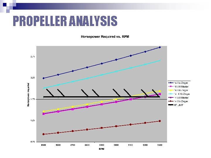 PROPELLER ANALYSIS 