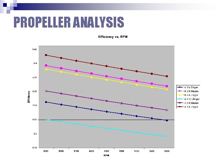 PROPELLER ANALYSIS 