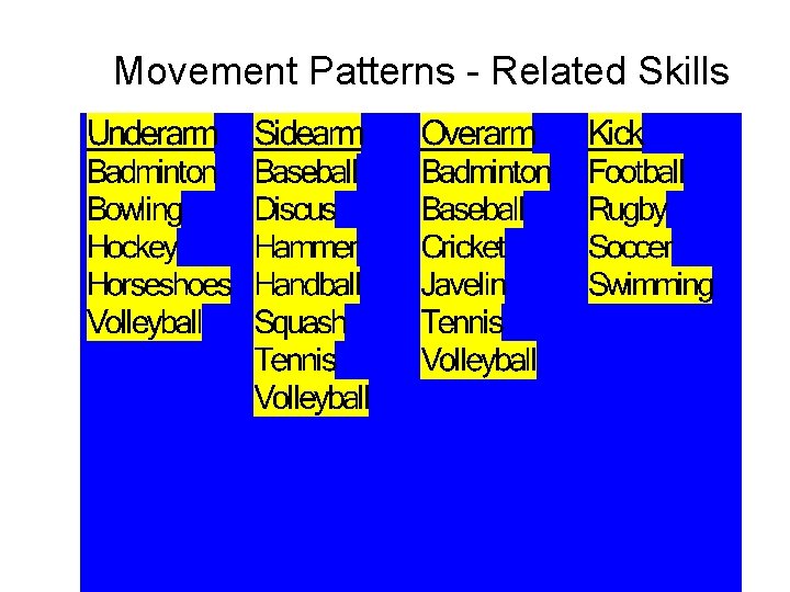 Movement Patterns - Related Skills 