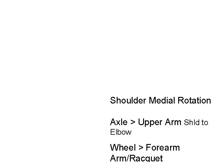 Shoulder Medial Rotation Axle > Upper Arm Shld to Elbow Wheel > Forearm Arm/Racquet