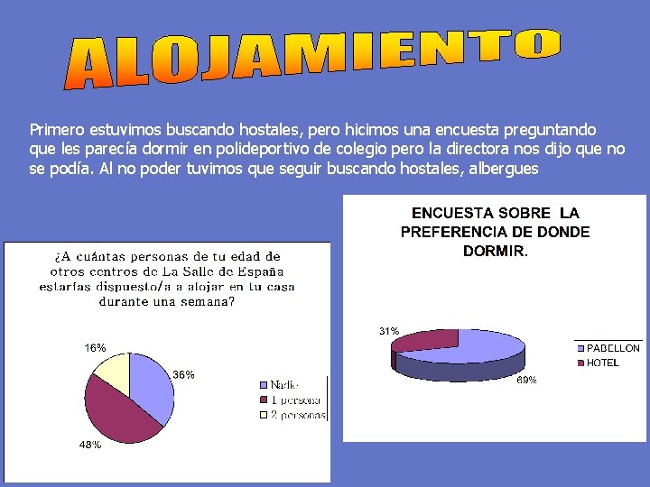 Primero estuvimos buscando hostales, pero hicimos una encuesta preguntando que les parecía dormir en