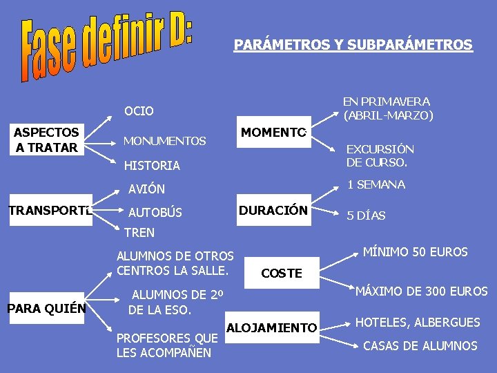 PARÁMETROS Y SUBPARÁMETROS EN PRIMAVERA (ABRIL-MARZO) OCIO ASPECTOS A TRATAR MOMENTO MONUMENTOS EXCURSIÓN DE