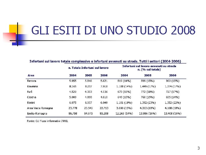 GLI ESITI DI UNO STUDIO 2008 3 
